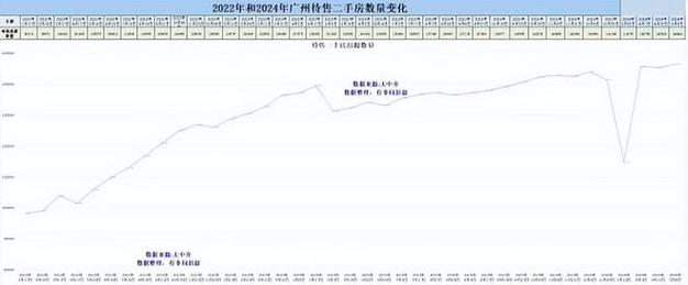 广州房价从5万以上跌到4万以下，还不好卖，房价下跌真的来了吗「广州房价连跌一年了」 减肥知识