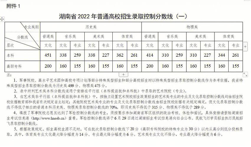 2019年四川省高考分数线已经公布，与往年相比有何变化「复读从300分到600分」 减肥