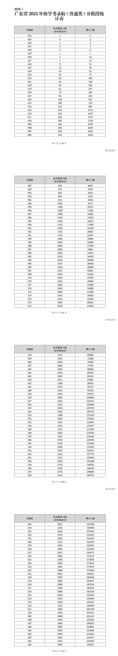 30省市公布2022高考分数线，湖南与广东反差强烈，原因何在「30省公布高考分数线的学校」 减肥知识