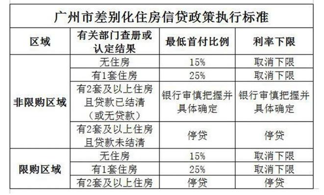 2022北京海淀共有产权房首付比例「北京首付比例多少」 减肥达人