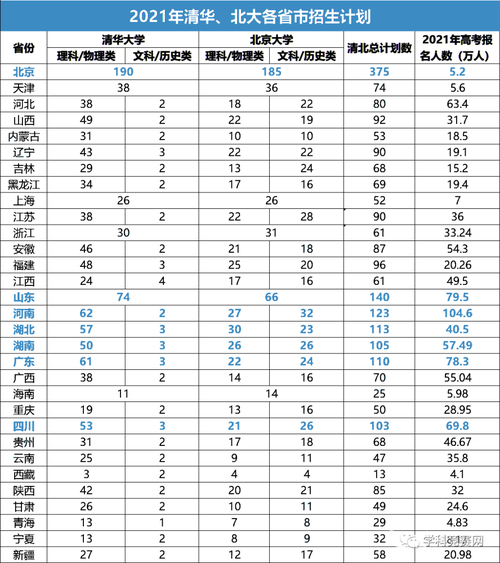 2021山东清北共招生多少人「豫北小清华是哪个学校」 减肥方法