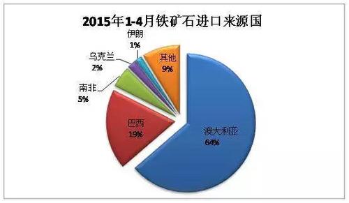 连日来国际铁矿石价格疯涨，是否与澳大利亚政府有关「英格兰逆转晋级8强球员」 减肥