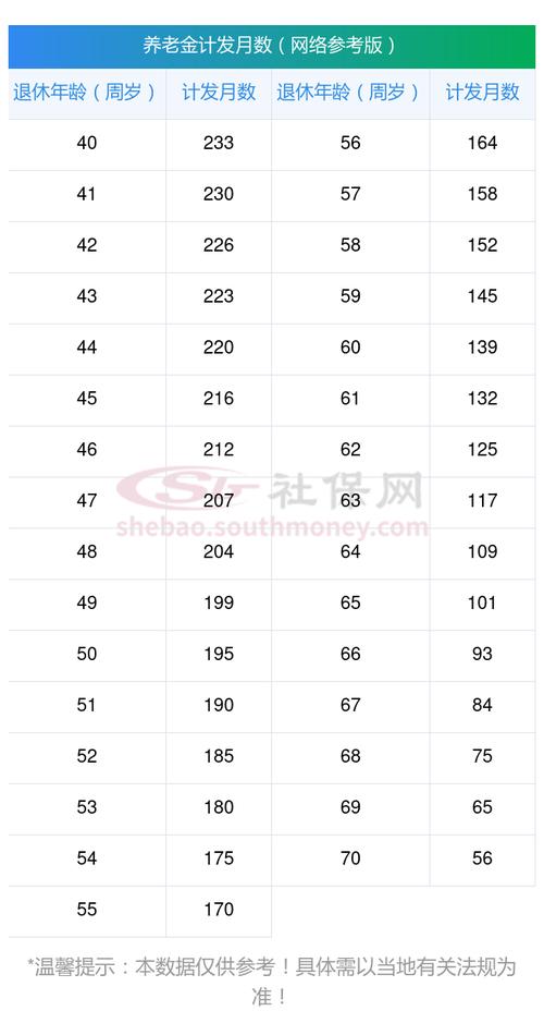 湖南社保最低标准退休能拿多少「湖南最低工资三档什么多少」 减肥方法