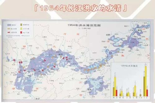 历史上记载长江特大洪水是哪一年？当年淹没了哪些地方「洞庭湖堤垸全部退出警戒水位」 减肥社区