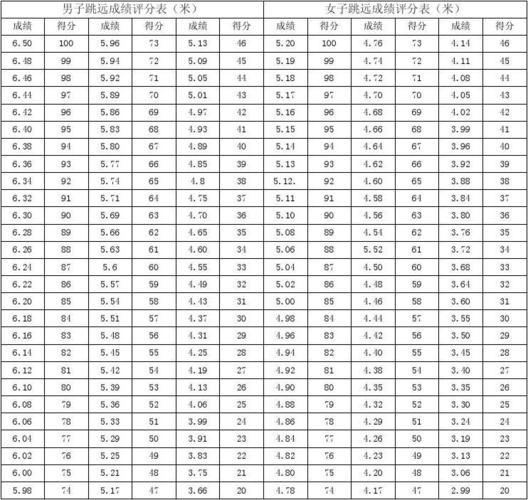 200米400米国家一级运动员标准「六年级跳远4米93米」 减肥方法