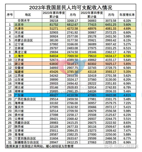 31省份2020年人均可支配收入榜：上海第一，河南排第几「31省人均可支配收入排名」 减肥