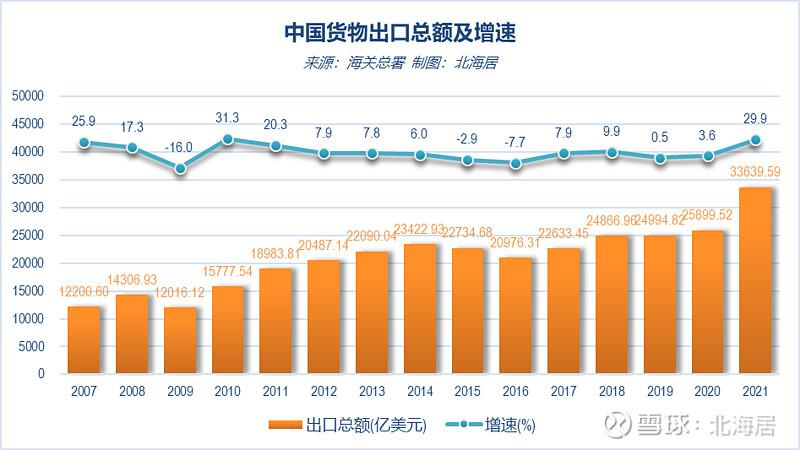 2019年天津海关跨境电商出口量突破62万单，天津的机会那么大吗，你怎么看「京津冀对外贸易」 减肥