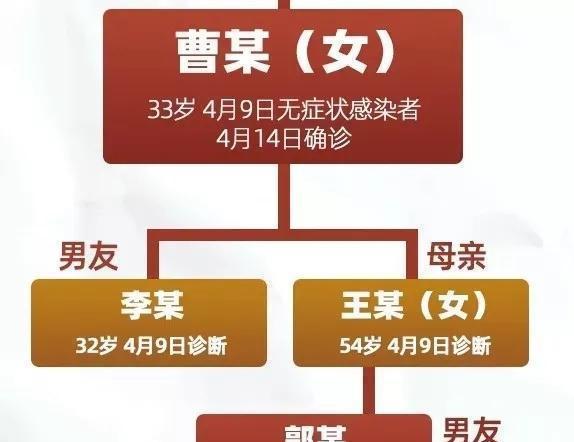 1传89“实锤”来了！真正的传染源被查出，不是87岁的陈某！怎么回事？你怎么看「纽约华人与警察冲突事件」 丰胸