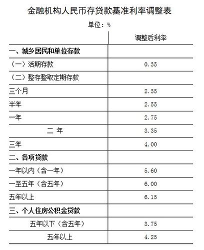 房贷利率下调1个点么100万一年能省多少钱「房贷100w」 减肥视频