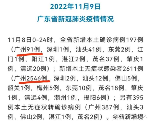 广东疫情最新状况如何，你怎么看「广东新冠增加1万例病例」 减肥社区