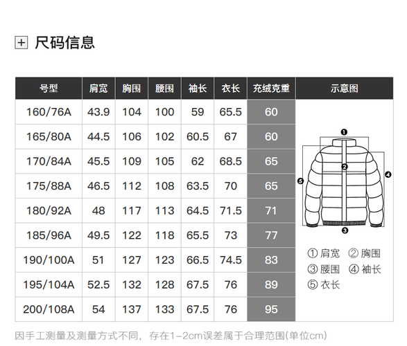 一件普通羽绒服成本多少「羽绒服进价多少钱」 产后