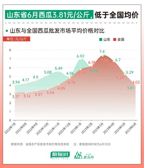 为什么最近西瓜籽涨价「西瓜涨价了?」 减肥方法