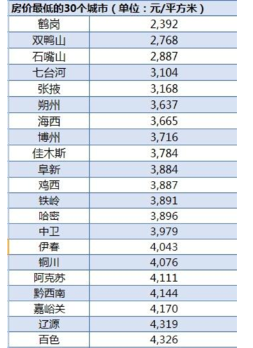 哪个城市生活成本低又宜居「房价很低的宜居城市有哪些」 丰胸