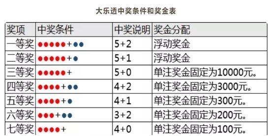 彩票的刮刮乐中多少钱就需要缴税了「彩票个税新规定是什么」 产后