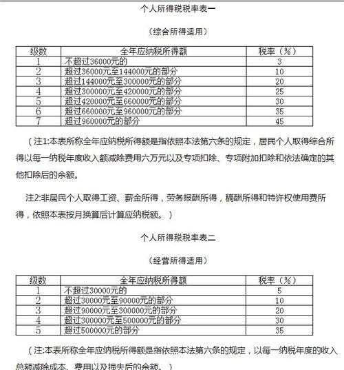 足彩派奖规则上税吗「彩票个税新规定是什么」 减肥知识