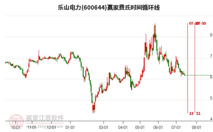 都是节前涨停，为什么华能水电跌停，而乐山电力就大涨7个点「2021年乐山煤矿事故」 丰胸