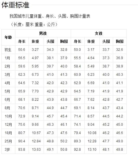 1岁半宝宝一个月长一斤正常吗「1岁男童腹中有宝宝正常吗」 减肥知识