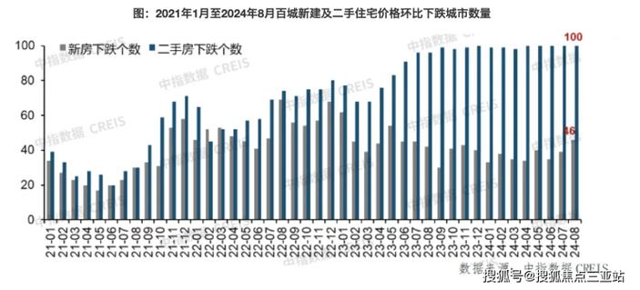 今年“金九银十”是不是房价底部？除了恒大75折，还有哪家房企力度最大「房价下跌底线」 瘦臂