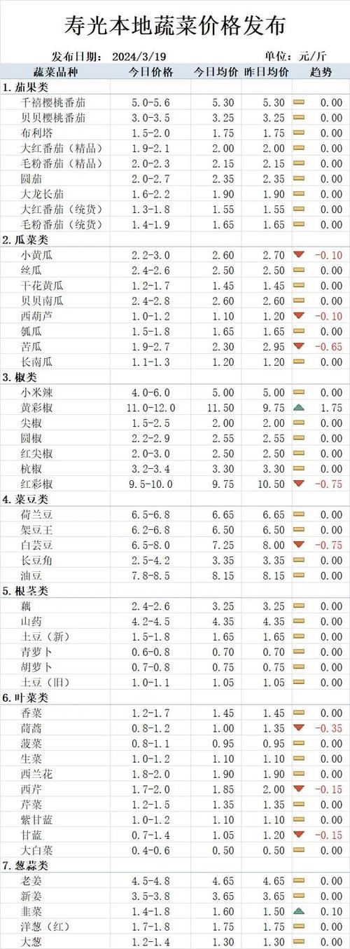 你知道是什么原因造成2021年农产品全面涨价吗「日本3000种食品涨价原因」 丰胸