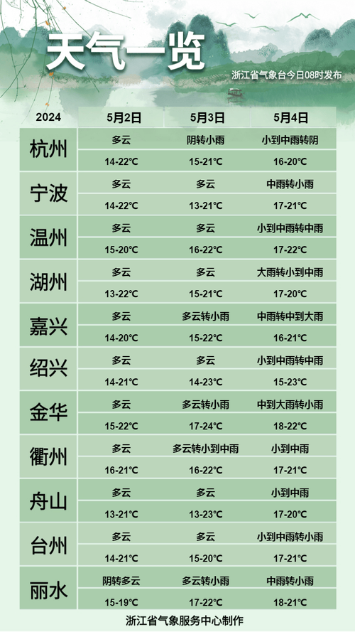 全国各省降雨天数排名「浙江最大降雨」 减肥