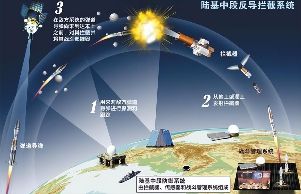 在制导武器技术突飞猛进的今天，火箭弹应该如何发展「导弹拦截防御系统」 减肥达人