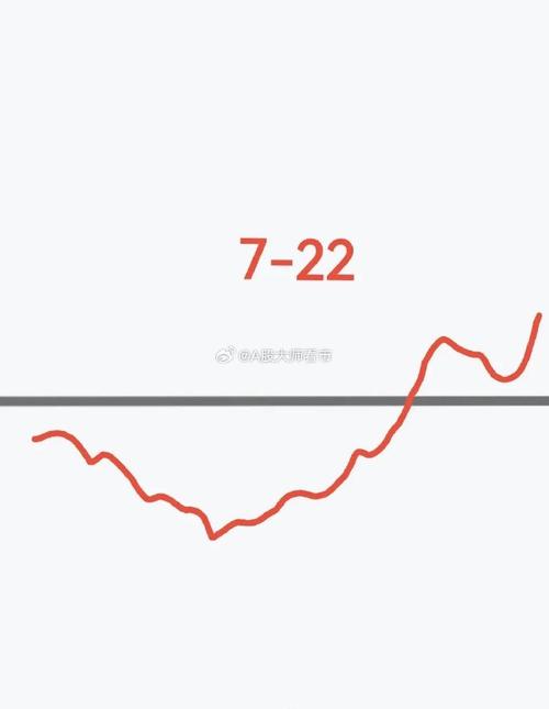 8月1日，多个政策出台，利好利空参半，后天开盘，大盘会怎么走「亚洲象进展」 产后