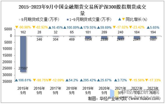 沪深300指的是什么「沪深成交量破万亿」 产后