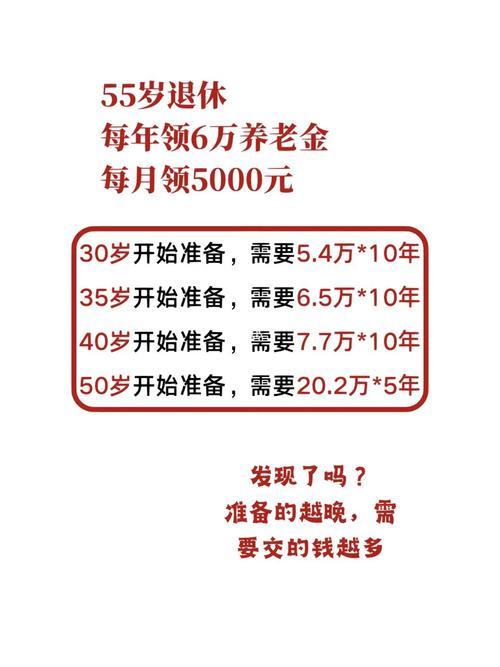 退休金超过5000元的应该缴税吗「回应领养老金要缴税怎么办」 减肥知识