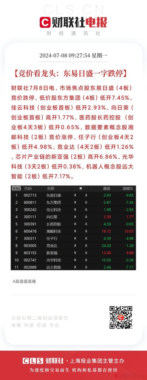 怎么看待2015年7月8日股市大跌「沪深交易所异常交易新规」 丰胸