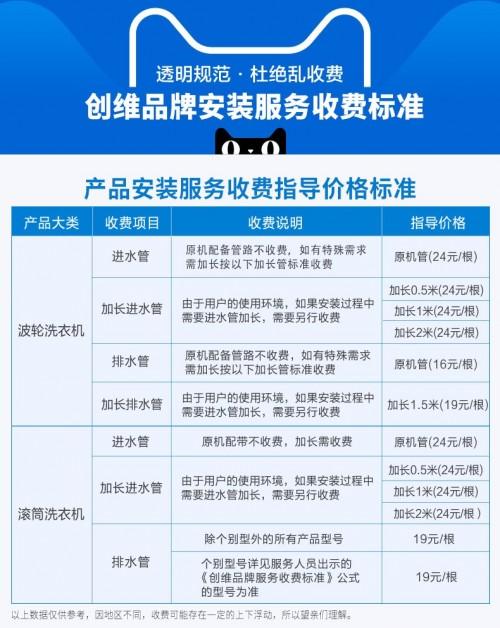 家电维修行业最好以公开透明标准收费，上门费+检查费+修理费+材料费，这样你觉得合理吗「家电维修太黑了」 瘦臂