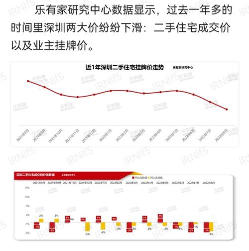 当前疫情形势和深圳的房地产行情，刚需还适合买房吗「深圳四个楼盘日光」 瘦臂