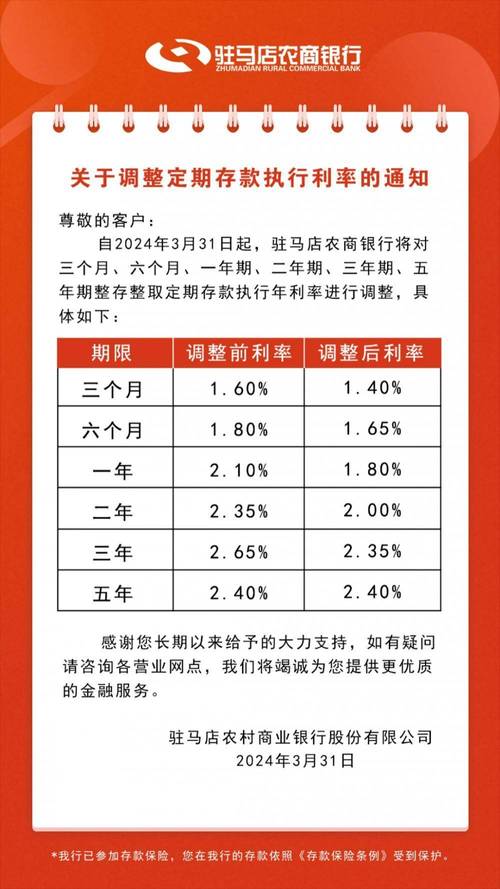 18年存一万到2022年利息多少「银行下调存款」 减肥方法