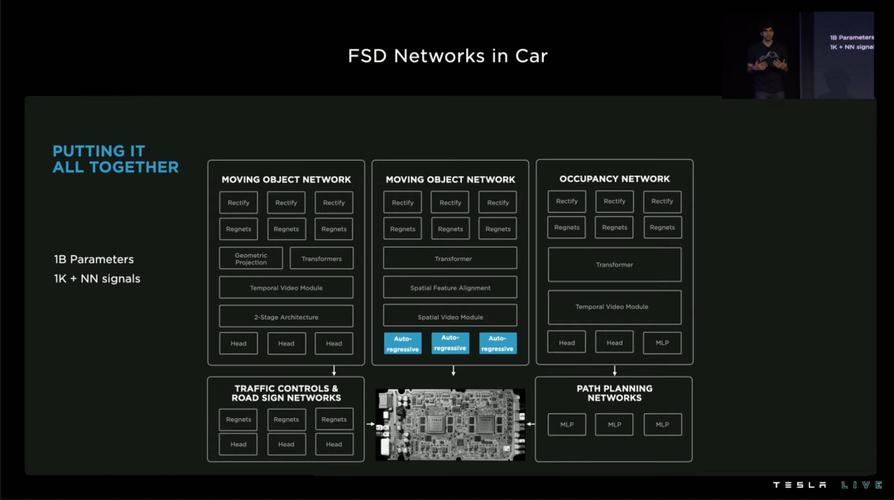 特斯拉fsd原理「美国 调查特斯拉」 瘦腰