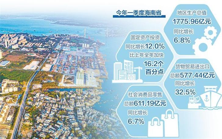 海南岛建自贸港，房地产价格是否会提升「」 瘦腿