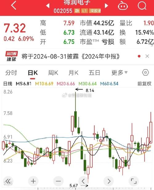 9月4日，大盘大跌，但半导体逆势上涨，半导体股票机会来了吗「半导体疯涨」 减肥社区