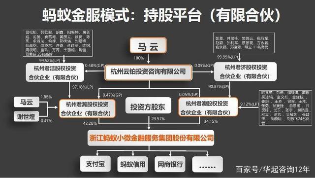 为什么说蚂蚁金服是一家科技公司「英伟达市值多少亿」 产后