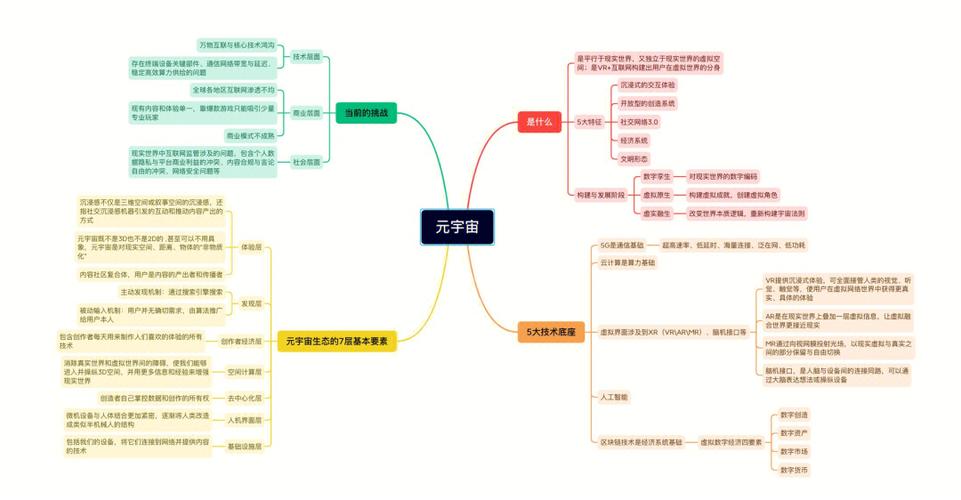 元宇宙赛项整张地图尺寸是「宇宙大地图首次公布的时间」 减肥达人