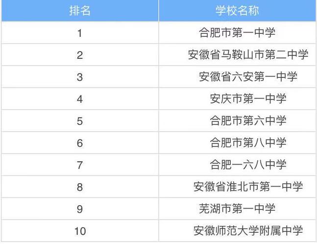 安徽省六安市最厉害的一所高中在安徽省的排名和影响力如何「小西天辞职保安发声视频」 瘦腿