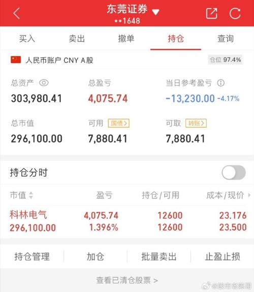 惨烈爆仓！从盈利150万到负债30万！21股腰斩，最牛赛道怎么突然崩了「炒股赚150万后清仓多少钱」 瘦臂