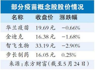 2021流感疫苗多少一针「流感疫苗价跌破百元了吗」 减肥知识