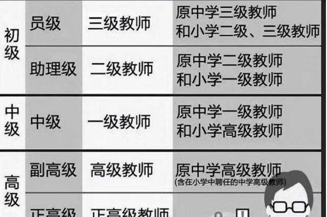 中学教师副高职称能拿到多少钱，为什么这么受欢迎「中学年薪50万聘教师怎么样」 减肥视频