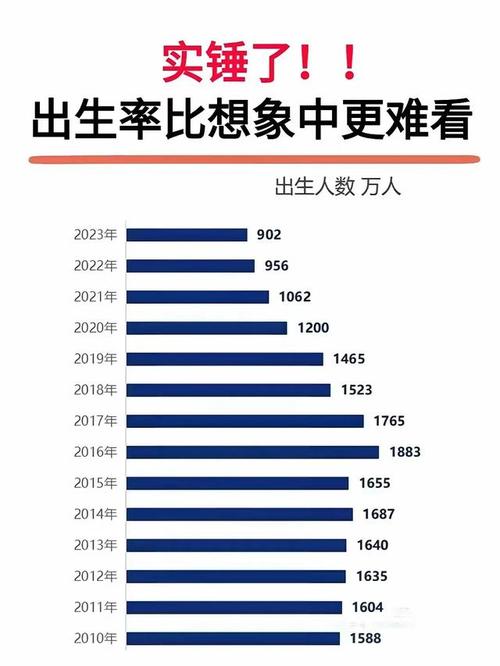 黑龙江出生率2020「黑龙江出生率负增长」 减肥达人